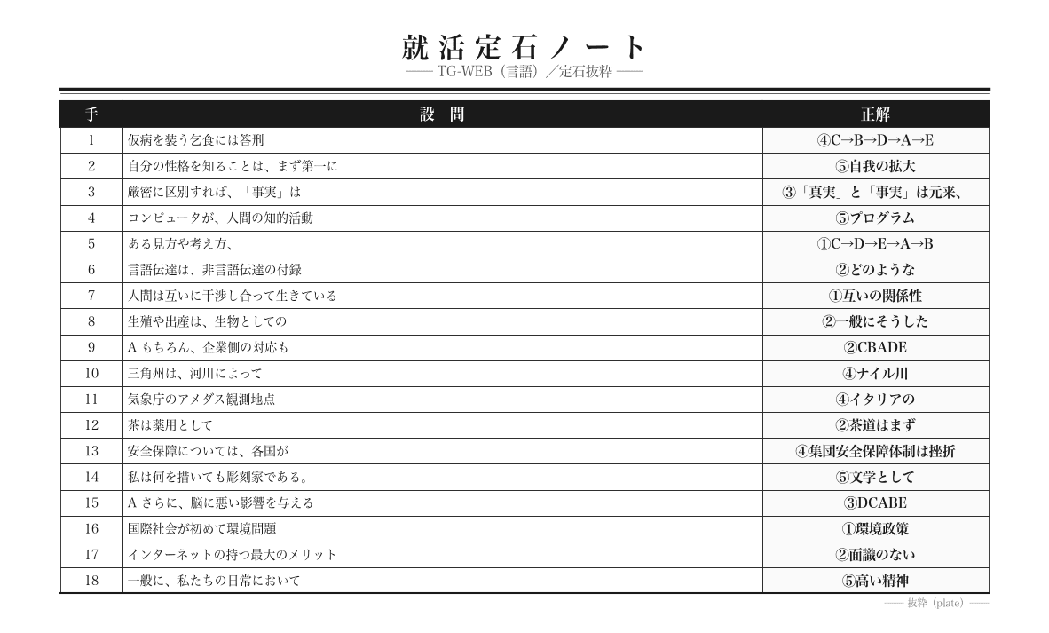 就活定石ノート Webテスト編の中身（サンプル）